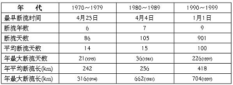 北方农业发展统计表怎么看