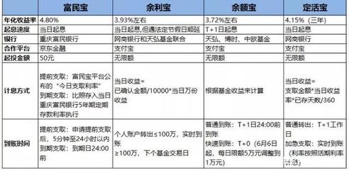 三年活期10万多少利息是多少