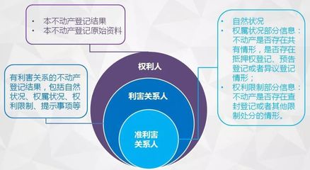 注销房产证