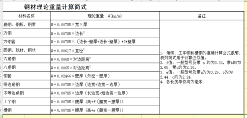 钢结构梁高跨比规范要求（钢结构梁高跨比规范要求详细解读钢梁高跨比规范要求） 建筑方案施工 第3张