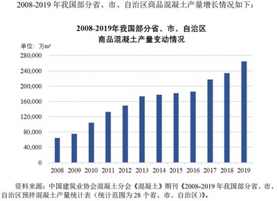 禁止現(xiàn)場(chǎng)攪拌混凝土文件2019八月一號(hào)（2019年8月1日發(fā)布的禁止現(xiàn)場(chǎng)攪拌混凝土的文件） 鋼結(jié)構(gòu)門式鋼架施工 第4張