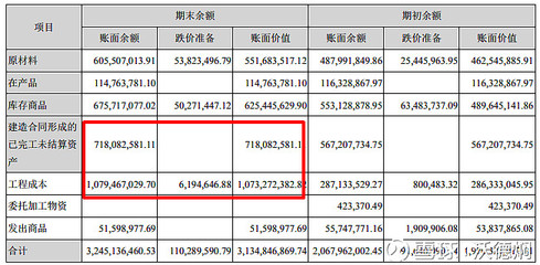 存跌价准备是什么科目