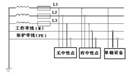 三项五线电路如何测量