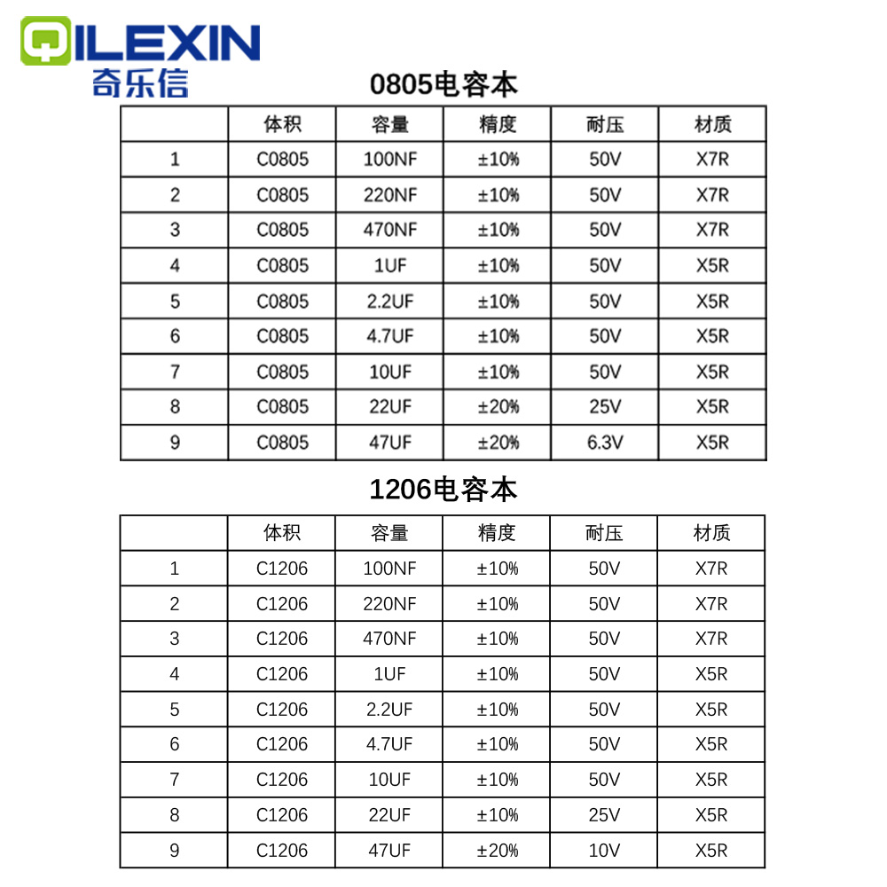 电容的主要参数有哪些