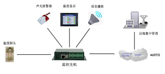 智能系统需要什么