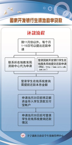 国家助学贷款还款方式