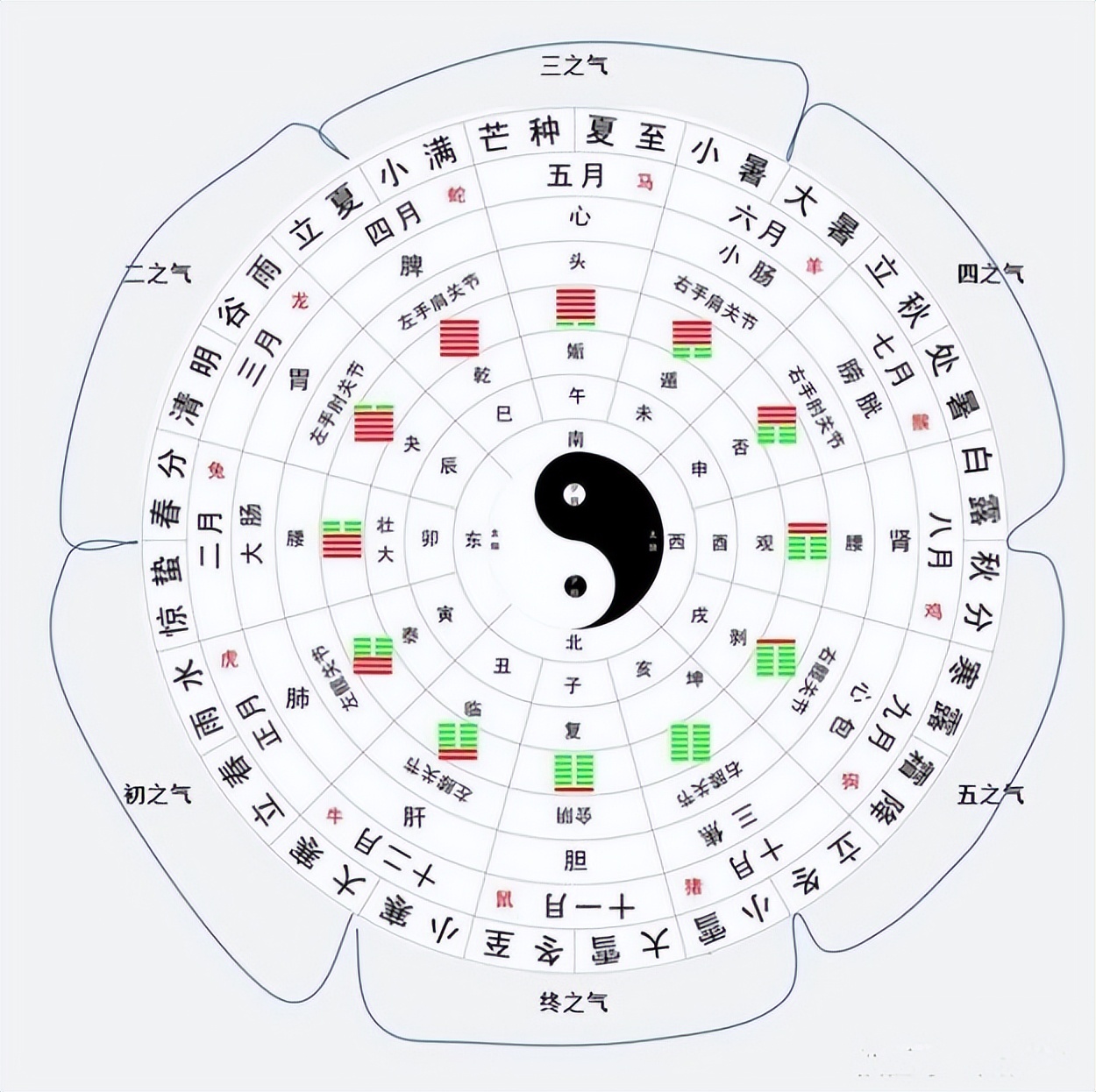 孜字的五行属性