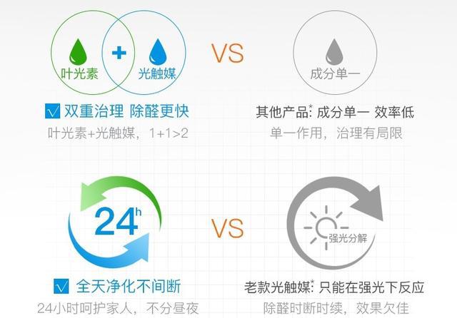 光触媒室内空气治理