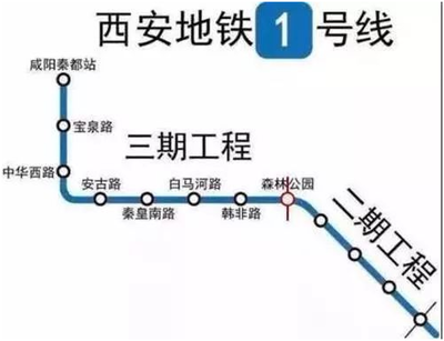 西安到咸阳怎么坐车