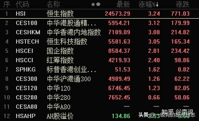 现在有什么股票可以买吗