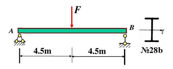 工字钢制成的简支梁如图所示,已知l=6（工字钢简支梁经济实用性分析）