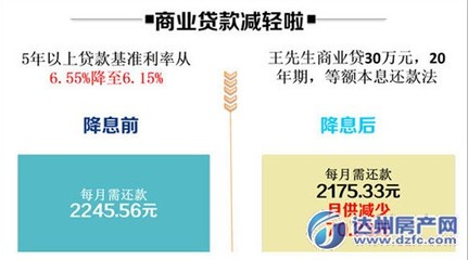 购房商业贷款利息