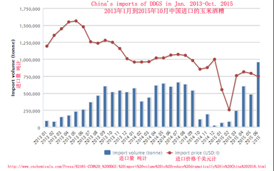 中国进口美国的玉米多少价钱一斤