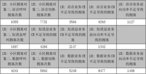 为什么cdma系统容量称为软容量