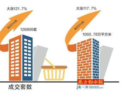 深圳二手房成交量