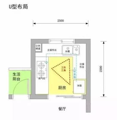 厨房设计尺寸标准