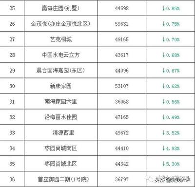 大兴房价