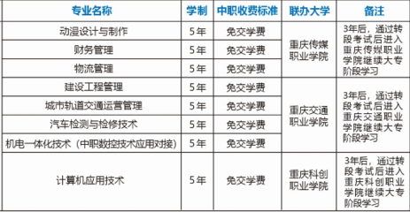 中专平面设计课程有哪些 大学