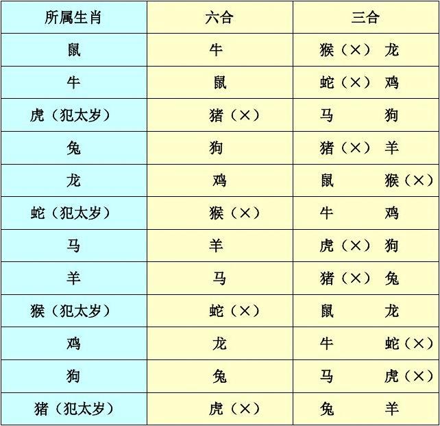 2013年犯太岁的生肖