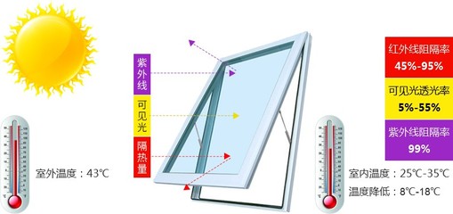 玻璃透光率