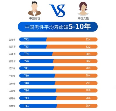 6岁的小孩应该有多少果颗牙