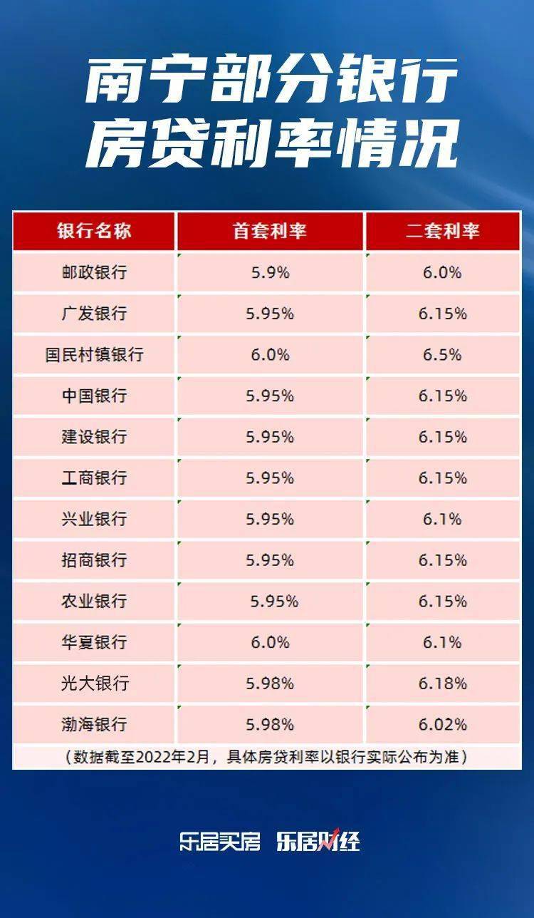 国民村镇利息是多少