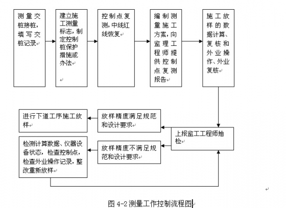 施工流程圖設(shè)計(jì)案例分析，施工流程圖設(shè)計(jì)案例，從理論到實(shí)踐的深度剖析，既點(diǎn)明了主題是關(guān)于施工流程圖設(shè)計(jì)案例，又強(qiáng)調(diào)會(huì)進(jìn)行從理論到實(shí)踐方面的深入分析，