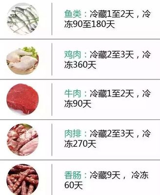 保存食物的六种方法