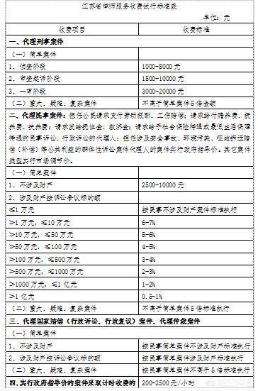 江苏省律师收费标准