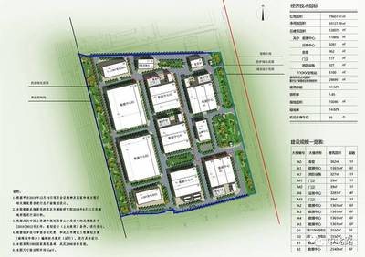 厂区绿化率要求:绿地率不