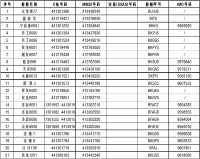 船舶公司信息