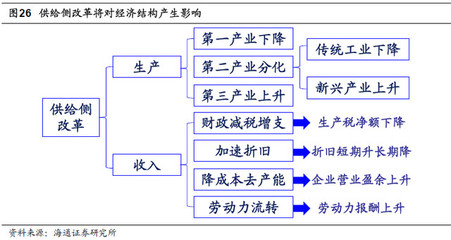 什么是生产资料