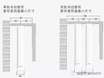 一般窗帘尺寸是多少