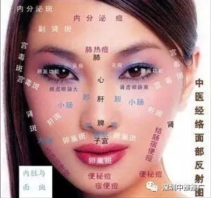 经络治痘痘