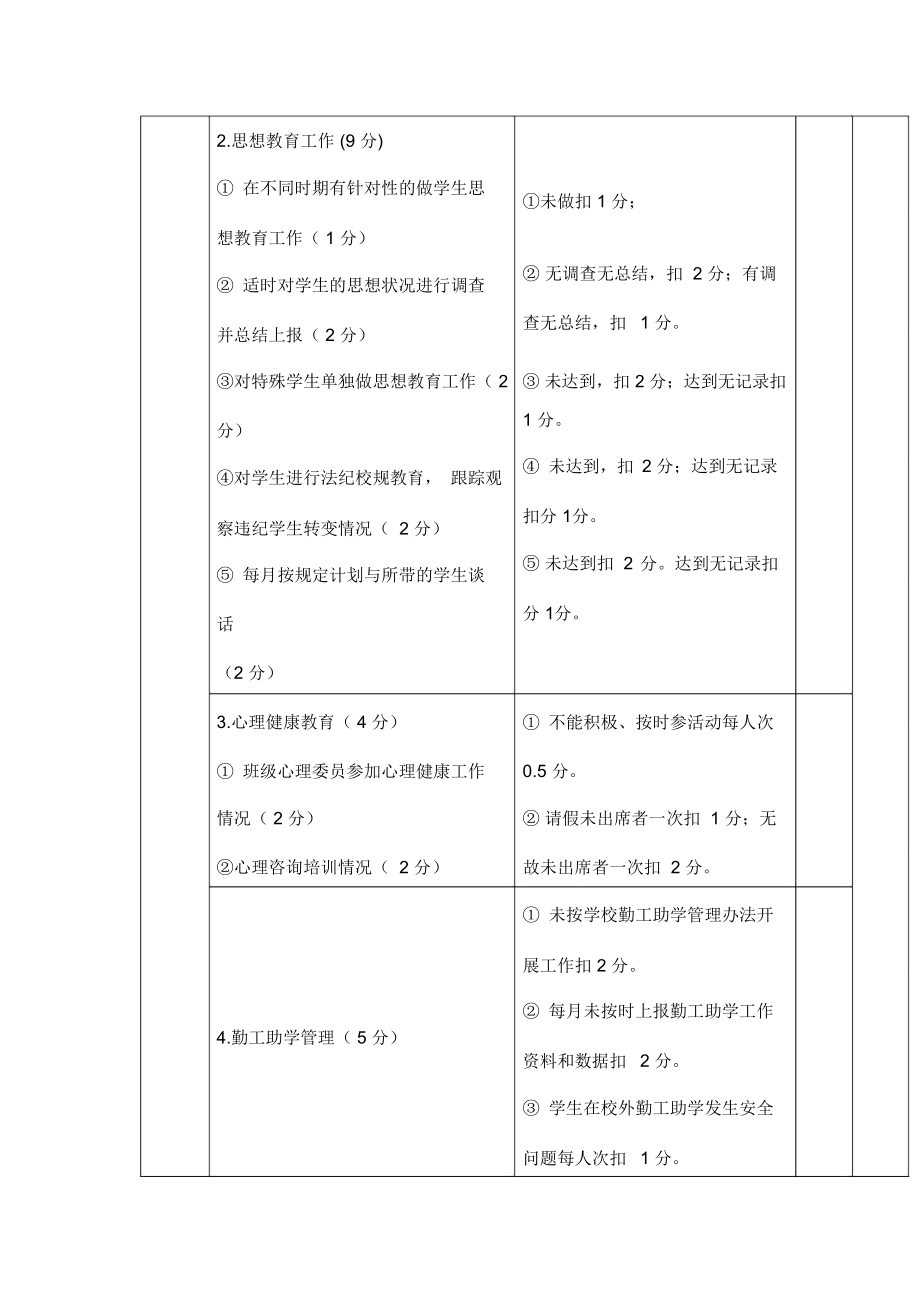 社区辅导员评价怎么写