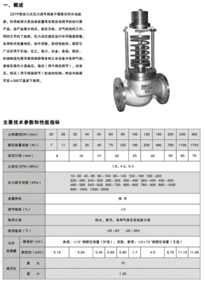 调节阀验收标准