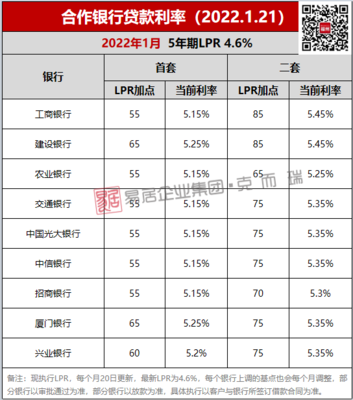 福州首套房贷款利率
