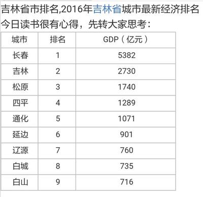 全国各地房价排名