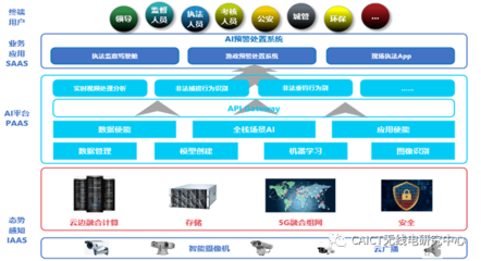 物联网到底学什么