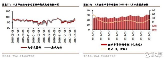 船舶运费走低