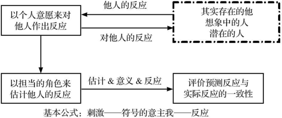 语言的信息传递功能