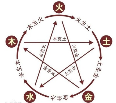 什么克金命