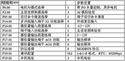 变频器设置参数时要在什么模式下