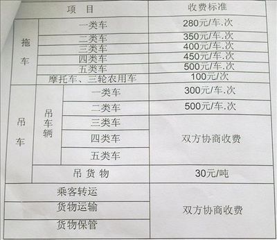 事故停车场收费标准