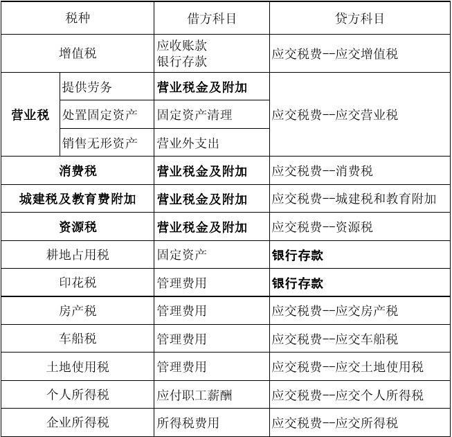 计提房产税的会计分录