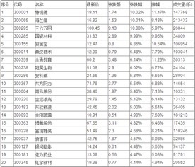 60开头的股票是什么股票