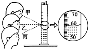 量筒的使用方法