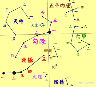 星的名称