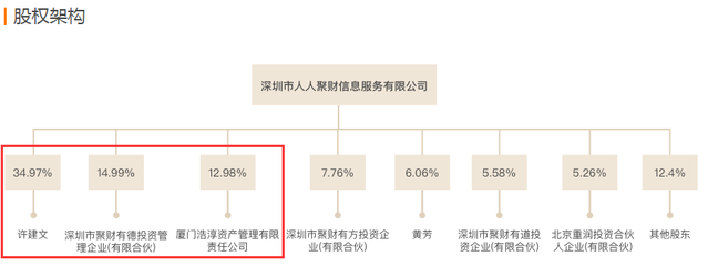 网贷天眼怎么没有人人聚财