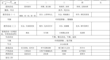 幼儿园中班的周计划表怎么写